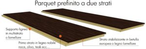 Pavimentazione in parquet a due strati