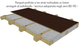 Pavimentazione in parquet da tre strati