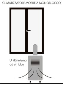 climatizzatori mobili e fissi