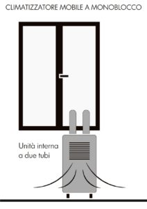 climatizzatori mobili e fissi