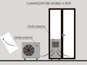 climatizzatori mobili e fissi