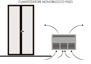 climatizzatori mobili e fissi