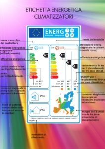 climatizzatori mobili e fissi