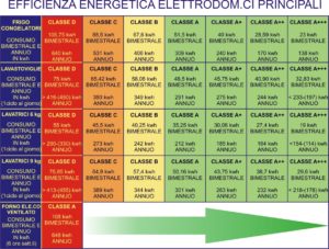 apparecchiature elettriche