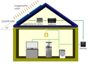 Sistema di impianto fotovoltaico con connessione alla rete elettrica