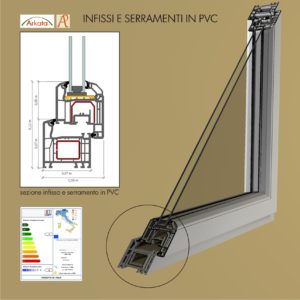 Infissi e serramenti
