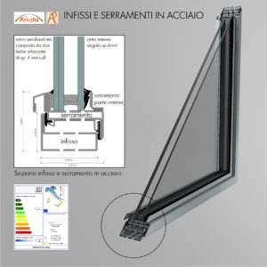 Infissi e serramenti
