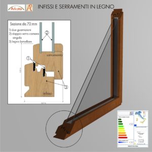 Infissi e serramenti