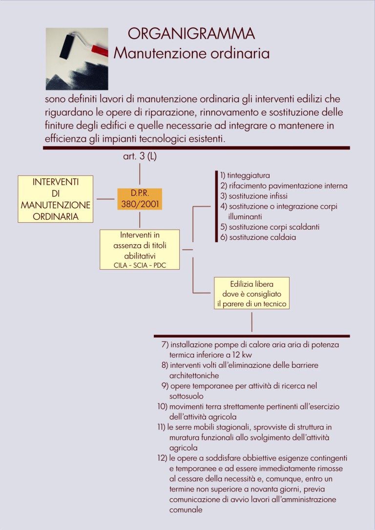 Interventi di manutenzione ordinaria