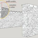 Interventi su edifici esistenti in muratura