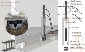 Sistemi di consolidamento strutturale