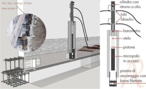 Sistemi di consolidamento strutturale